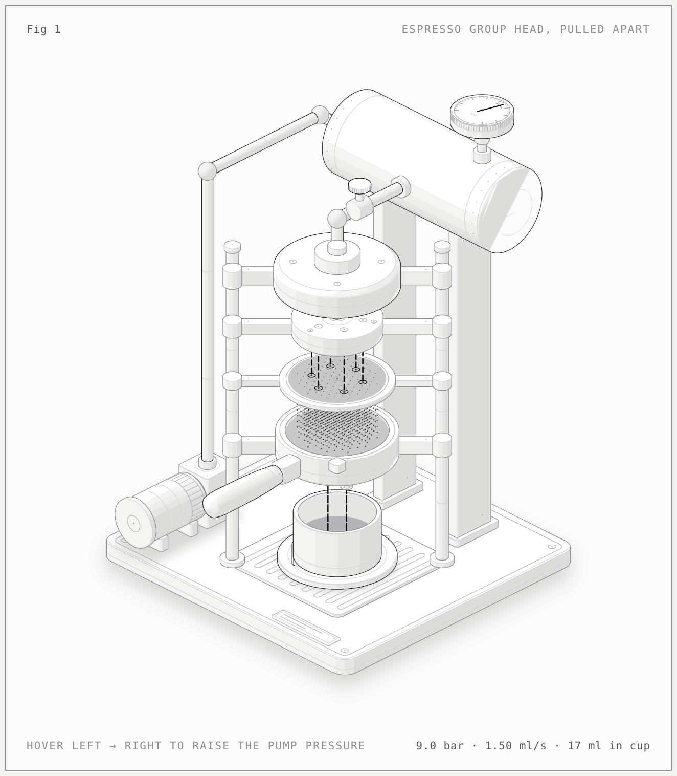 Isometric drawing of an espresso group head pulled apart on two posts: a boiler and gauge at the top, a feed pipe into the group, a dispersion block, a shower screen with about a hundred holes, a portafilter with two spouts, and a cup filling below.